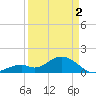 Tide chart for Sombrero Key, Hawk Channel, Florida on 2024/04/2