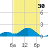 Tide chart for Sombrero Key, Hawk Channel, Florida on 2024/04/30