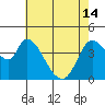 Tide chart for Sonoma Creek, San Pablo Bay, California on 2024/05/14
