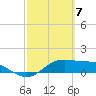 Tide chart for entrance, South Bay, Texas on 2024/03/7