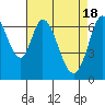Tide chart for South Bay Wreck, San Francisco Bay, California on 2024/04/18