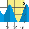 Tide chart for South Bay Wreck, San Francisco Bay, California on 2024/05/2