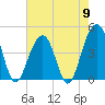 Tide chart for Dewees Island, Dewees Inlet, South Carolina on 2024/05/9