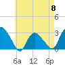 Tide chart for South Jamesport, Great Peconic Bay, New York on 2024/05/8