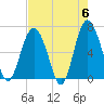 Tide chart for Daymark 135, South Newport River, Georgia on 2024/05/6