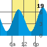 Tide chart for South Norwalk, Connecticut on 2024/04/19