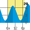 Tide chart for South Norwalk, Connecticut on 2024/04/20