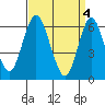 Tide chart for South Norwalk, Connecticut on 2024/04/4