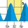 Tide chart for South Norwalk, Connecticut on 2024/04/5