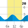 Tide chart for S Yarmouth, Bass River, Nantucket Sound, Massachusetts on 2024/03/20