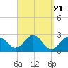 Tide chart for S Yarmouth, Bass River, Nantucket Sound, Massachusetts on 2024/03/21