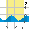 Tide chart for S Yarmouth, Bass River, Nantucket Sound, Massachusetts on 2024/05/17