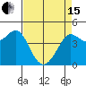 Tide chart for SE Farallon Island, California on 2024/04/15