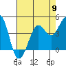 Tide chart for SE Farallon Island, California on 2024/05/9