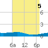 Tide chart for SE Pass, Mississippi River, Mississippi on 2024/05/5