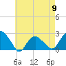 Tide chart for Southold, New York on 2024/05/9