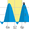Tide chart for Blackbeard Creek, Blackbeard Island, Georgia on 2024/03/9