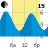 Tide chart for Blackbeard Creek, Blackbeard Island, Georgia on 2024/05/15