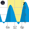 Tide chart for Blackbeard Creek, Blackbeard Island, Georgia on 2024/05/7