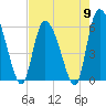 Tide chart for Blackbeard Creek, Blackbeard Island, Georgia on 2024/05/9