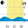 Tide chart for Southwest Fork 0.5 mile above entrance, Loxahatchee River, Florida on 2024/05/15