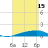 Tide chart for Southwest Pass, Mississippi River, Mississippi on 2023/04/15