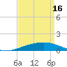 Tide chart for Southwest Pass, Mississippi River, Mississippi on 2024/04/16