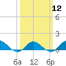 Tide chart for Spooner Creek, North Carolina on 2024/03/12
