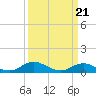 Tide chart for Spooner Creek, North Carolina on 2024/03/21