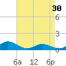 Tide chart for Spooner Creek, North Carolina on 2024/04/30