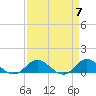 Tide chart for Spooner Creek, North Carolina on 2024/04/7