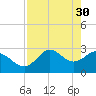 Tide chart for Spring Warrior Creek, Florida on 2023/04/30