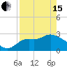Tide chart for Spring Warrior Creek, Florida on 2024/04/15