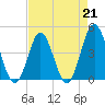 Tide chart for Myrtle Beach, South Carolina on 2023/04/21