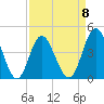 Tide chart for Myrtle Beach, South Carolina on 2023/04/8