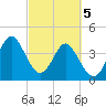 Tide chart for Myrtle Beach, South Carolina on 2024/03/5