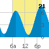 Tide chart for Beach Creek, Blackbeard Island, Georgia on 2024/05/21