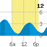 Tide chart for Spuyten Duyvil, Hudson River, New York on 2023/04/12