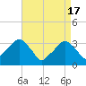 Tide chart for Spuyten Duyvil, Hudson River, New York on 2024/04/17
