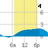 Tide chart for Bayside, St. George Island, Florida on 2024/03/4