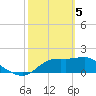 Tide chart for Bayside, St. George Island, Florida on 2024/03/5