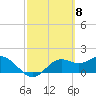 Tide chart for Bayside, St. George Island, Florida on 2024/03/8