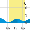 Tide chart for East, St. George Island, Florida on 2024/04/6