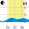 Tide chart for East, St. George Island, Florida on 2024/05/15