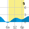 Tide chart for St. James City, Pine Island, Florida on 2024/04/5