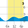 Tide chart for St. James City, Pine Island, Florida on 2024/05/3