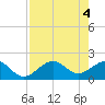 Tide chart for St. James City, Pine Island, Florida on 2024/05/4