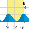 Tide chart for Anacostia River, Bladensburg, Potomac River, Maryland on 2024/04/6