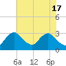 Tide chart for Anacostia River, Bladensburg, Potomac River, Maryland on 2024/05/17