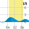 Tide chart for St. Michaels, San Domingo Creek, Chesapeake Bay, Maryland on 2024/03/15